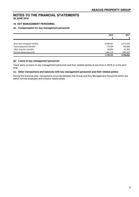 Abacus Property Group – Annual Financial Report 2018