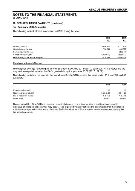 Abacus Property Group – Annual Financial Report 2018