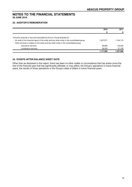 Abacus Property Group – Annual Financial Report 2018