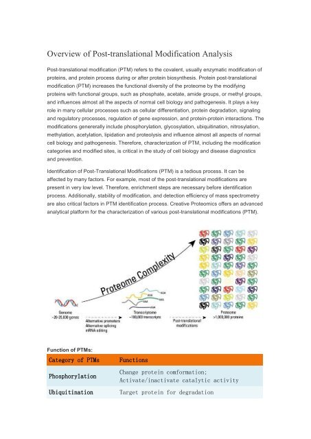 Overview Of Post-translational Modification Analysis