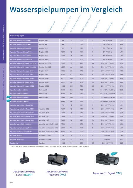 Oase Katalog 2018