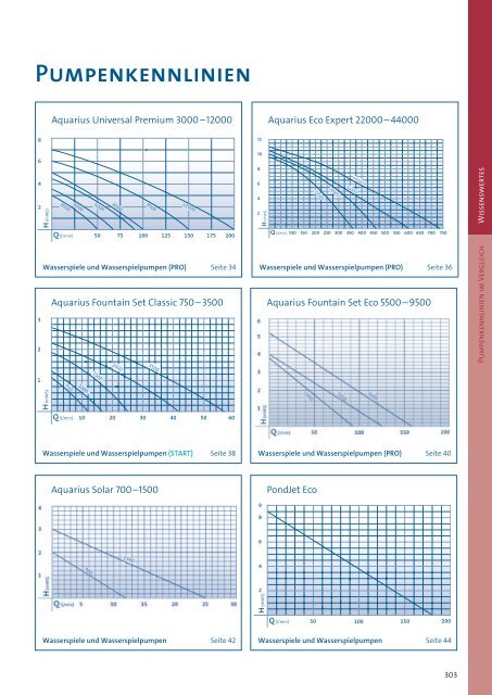 Oase Katalog 2018