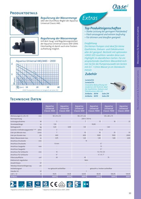 Oase Katalog 2018