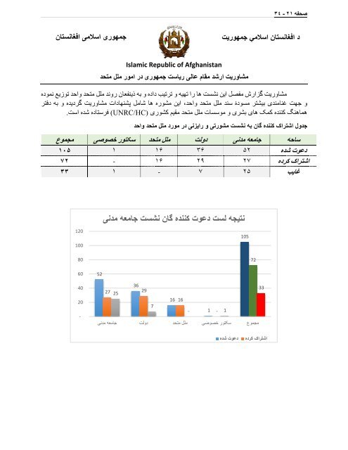 1396 Report SAOP Report For Media Publish Version_03 July 2018_004