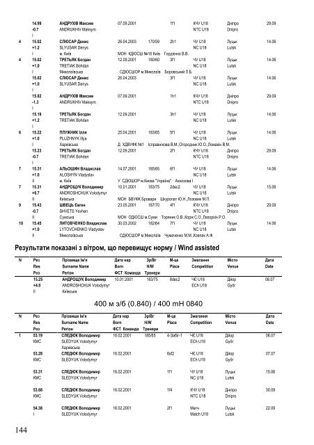 Ukraine Top 50 on 25 November 2018