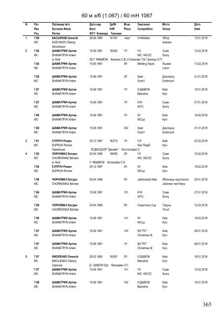 Ukraine Top 50 on 25 November 2018