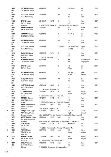 Ukraine Top 50 on 25 November 2018