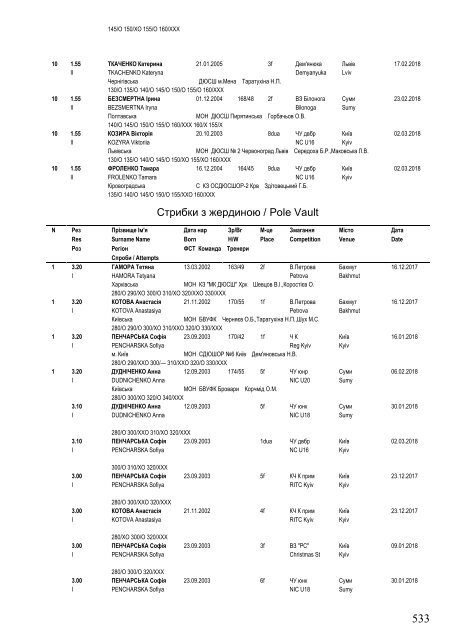 Ukraine Top 50 on 25 November 2018