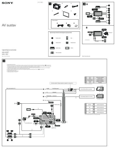 Sony XAV-E62BT - XAV-E62BT Consignes d&rsquo;utilisation Croate