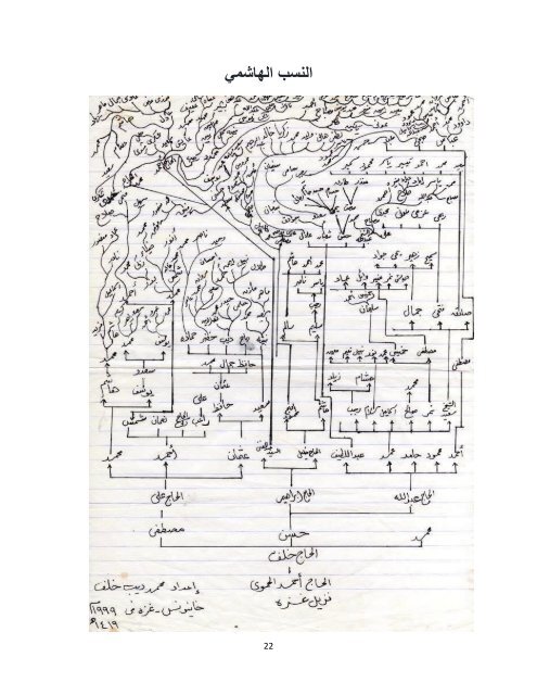 Pictorial Book: The Family of Sharif Hajji Taher Mohammad Ahmad Ahmad Mostafa Khalaf (Abu Othman). A Pictorial History Book of a Palestinian Family from Jaffa in the Twentieth Century. ISBN 978-9950-974-40-1.