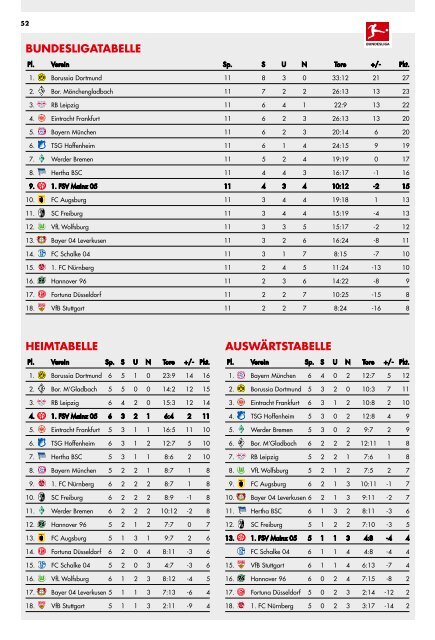 Stadionzeitung_BVB_Ansicht