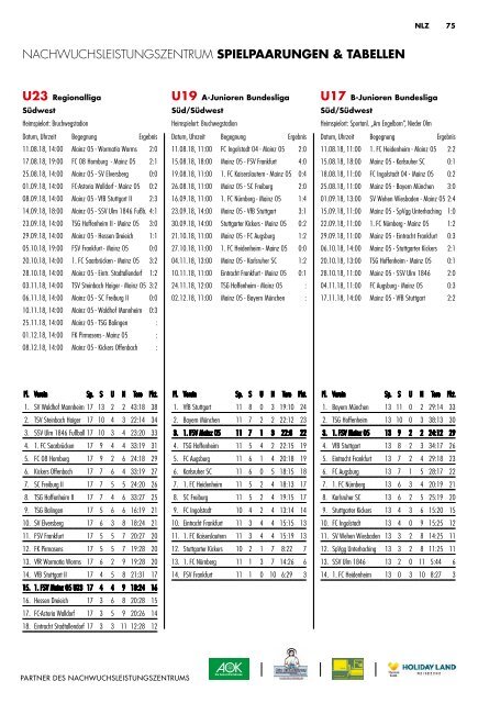 Stadionzeitung_BVB_Ansicht