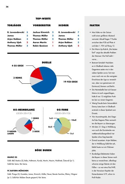 Stadionzeitung_FCB_Ansicht