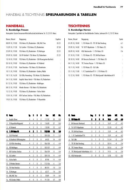 Stadionzeitung_BSC_Ansicht