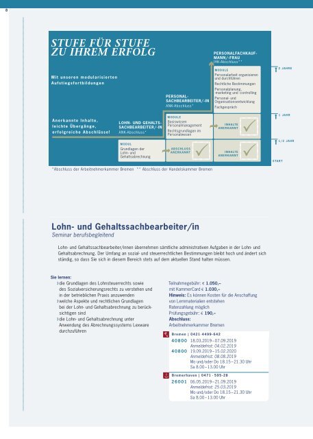 wisoak BB Programm 2019