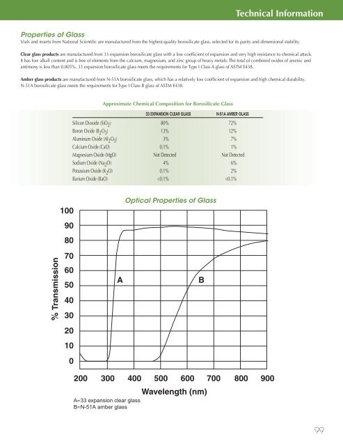 National Scientific 2008-9 Catalogue