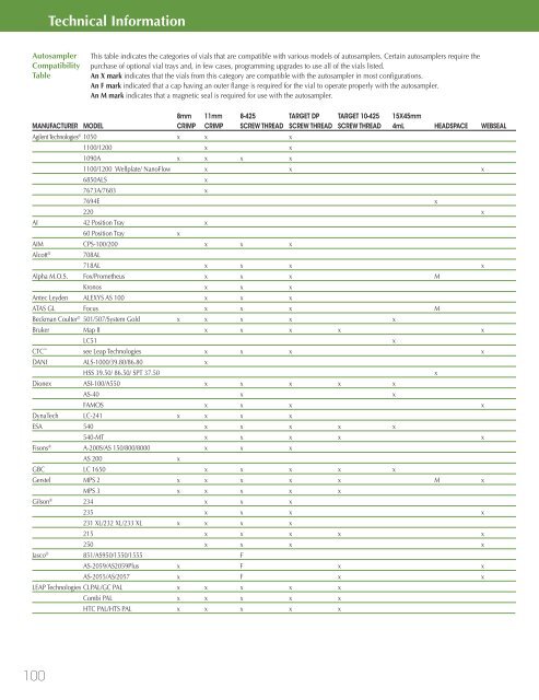 National Scientific 2008-9 Catalogue