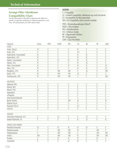 National Scientific 2008-9 Catalogue