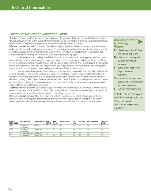 National Scientific 2008-9 Catalogue