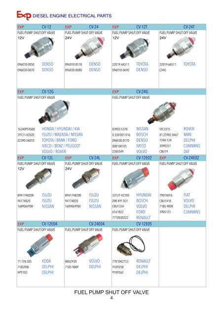 1. EXP Switches &amp; Sensor Catalogue - Passenger Car