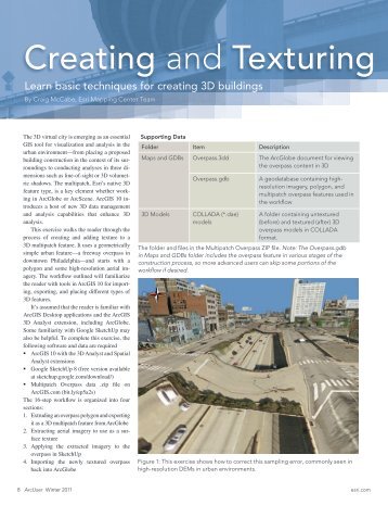 Creating and Texturing - Esri