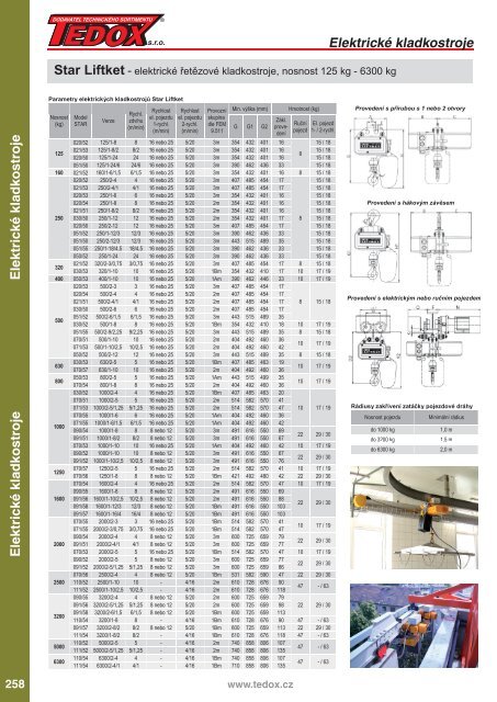 TEDOX Katalog 2019-2020 komplet