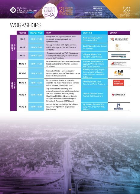 20TH INFOCOM WORLD 2018 - NEW HORIZONS: THE TECHONOMY OF GIGABIT ERA!