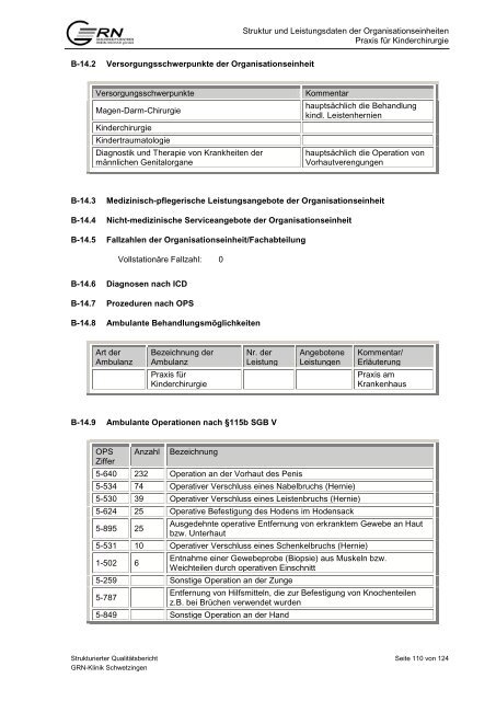 GRNÃ¢ÂÂ¢Klinik Schwetzingen Berichtsjahr 2010