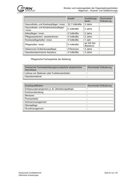 GRNÃ¢ÂÂ¢Klinik Schwetzingen Berichtsjahr 2010