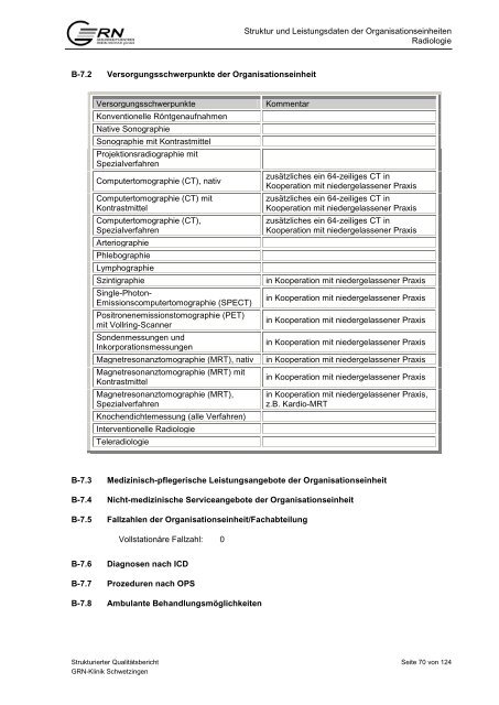 GRNÃ¢ÂÂ¢Klinik Schwetzingen Berichtsjahr 2010