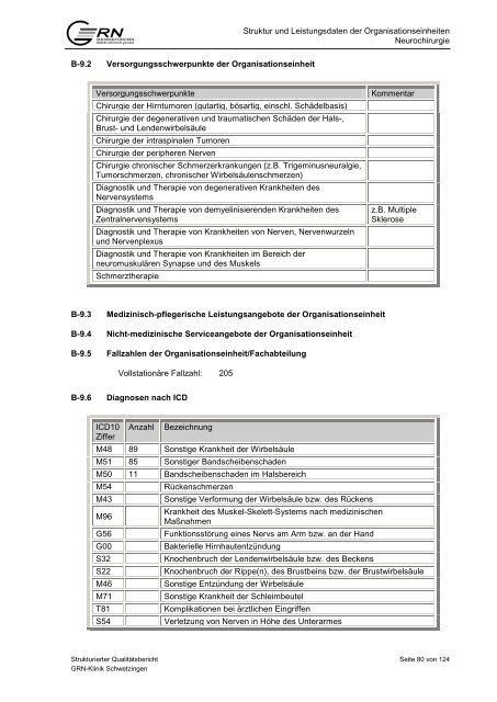 GRNÃ¢ÂÂ¢Klinik Schwetzingen Berichtsjahr 2010