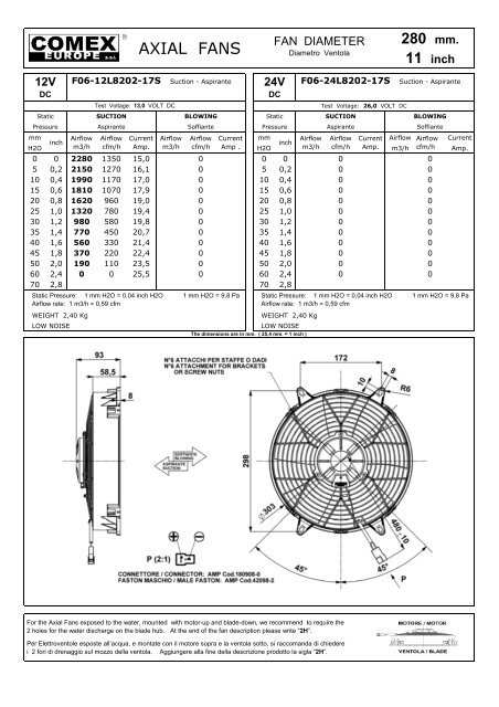 120 mm. - Kühler Rath KG