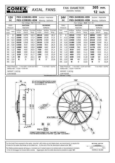 120 mm. - Kühler Rath KG