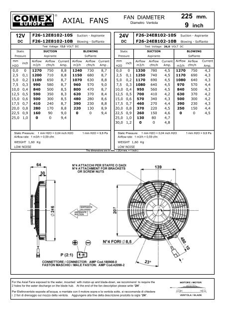 120 mm. - Kühler Rath KG