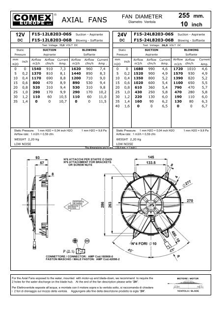 120 mm. - Kühler Rath KG