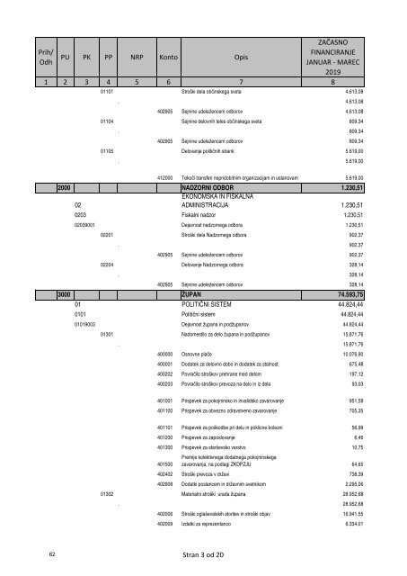 gradivo_za_1_sejo_obcinskega_sveta_obcine_sevnica_05122018