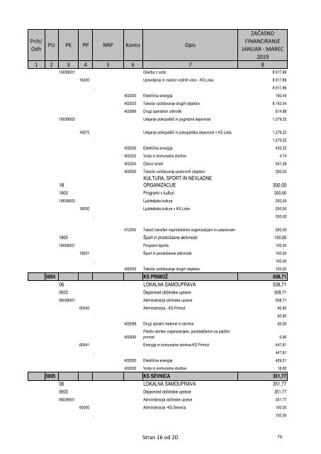 gradivo_za_1_sejo_obcinskega_sveta_obcine_sevnica_05122018