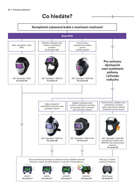 katalog_-_ochrana_při_svařování_3m_speedglas_2017