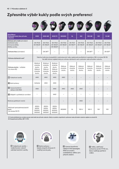 katalog_-_ochrana_při_svařování_3m_speedglas_2017