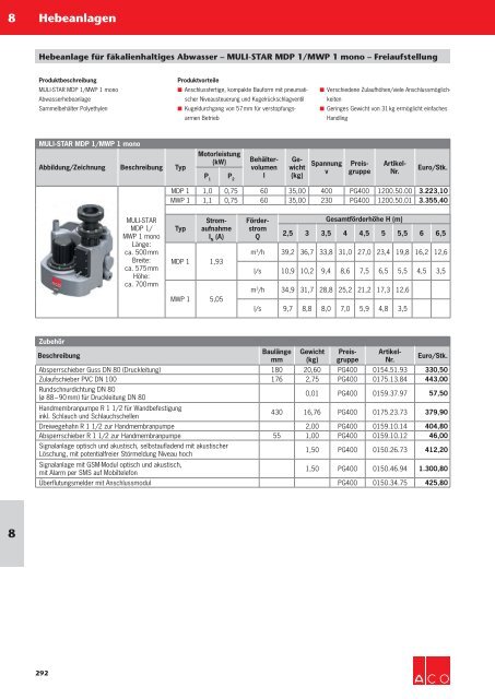 ACO Österreich Haustechnik Preisliste 2019 Kapitel 8 Hebeanlagen