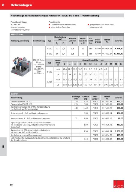 ACO Österreich Haustechnik Preisliste 2019 Kapitel 8 Hebeanlagen