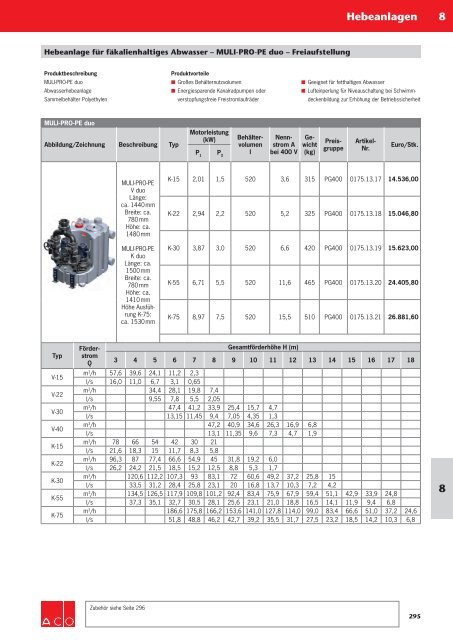 ACO Österreich Haustechnik Preisliste 2019 Kapitel 8 Hebeanlagen