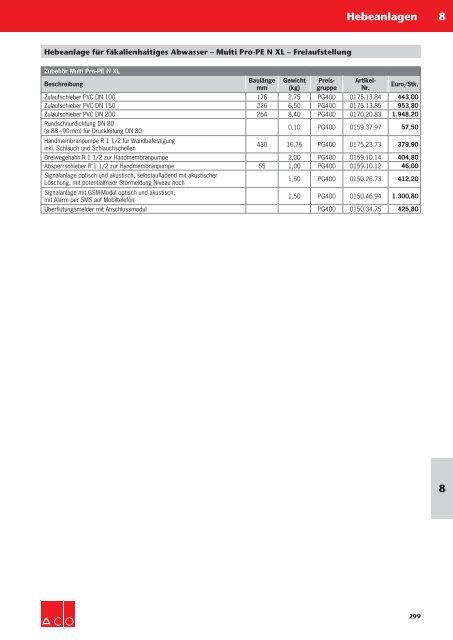 ACO Österreich Haustechnik Preisliste 2019 Kapitel 8 Hebeanlagen