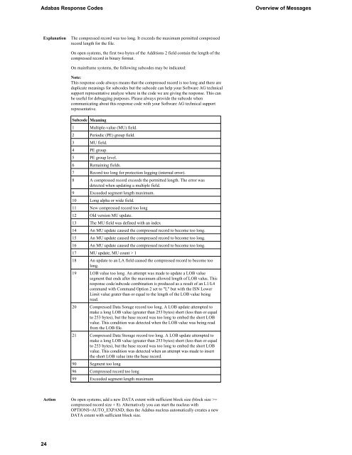 Adabas Response Codes - Software AG Documentation