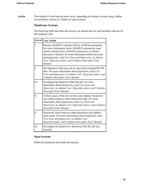 Adabas Response Codes - Software AG Documentation