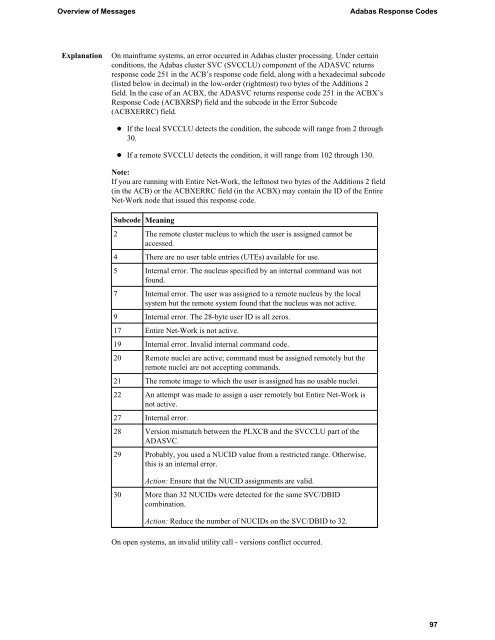 Adabas Response Codes - Software AG Documentation