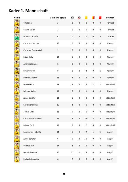 FKC Aktuell - 19. Spieltag - Saison 2018/2019