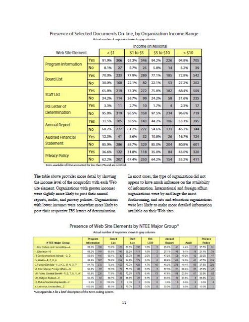 Nonprofit Transparency