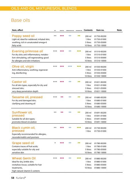 Product Catalogue 2018/19