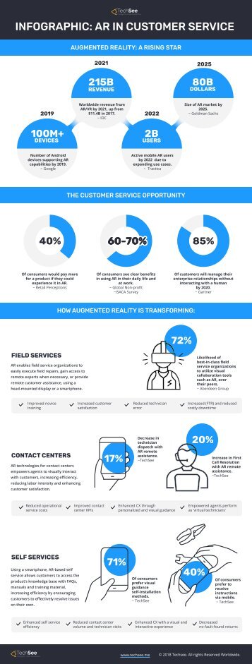 AR in Customer Service